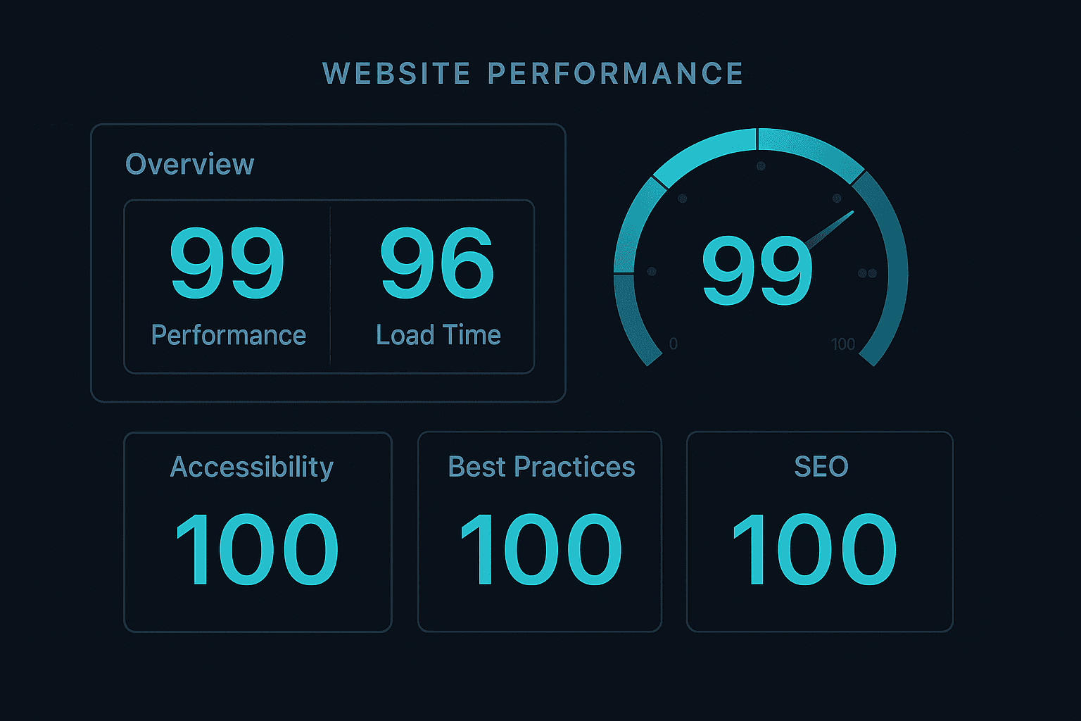 Web performance optimizacija